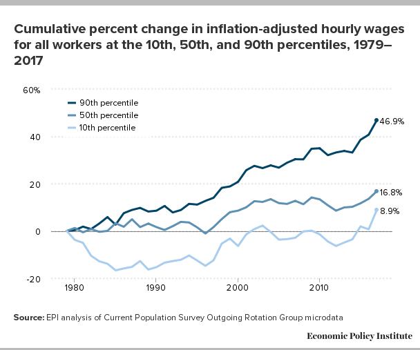 Universal Basic Income Chart 1