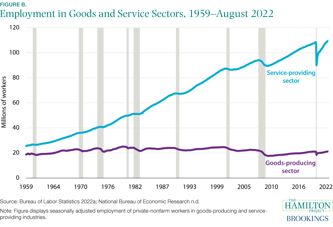 Universal Basic Income Chart 3